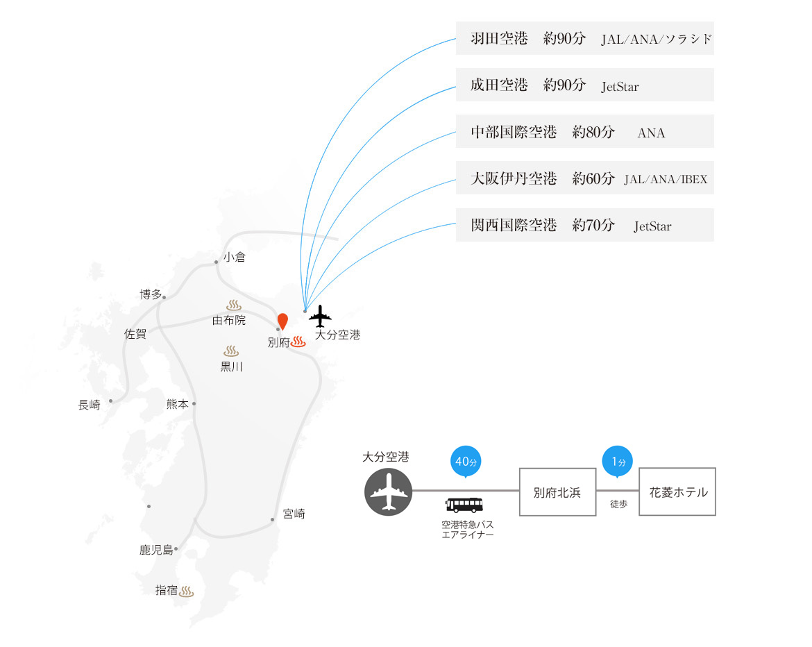 飛行機でお越しの場合