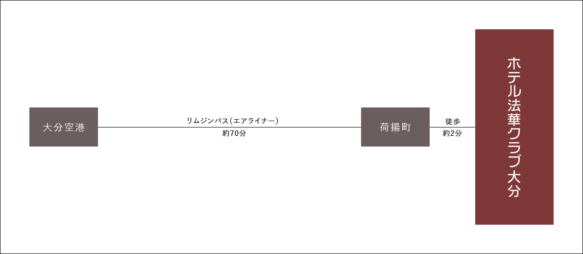 飛行機の場合の画像