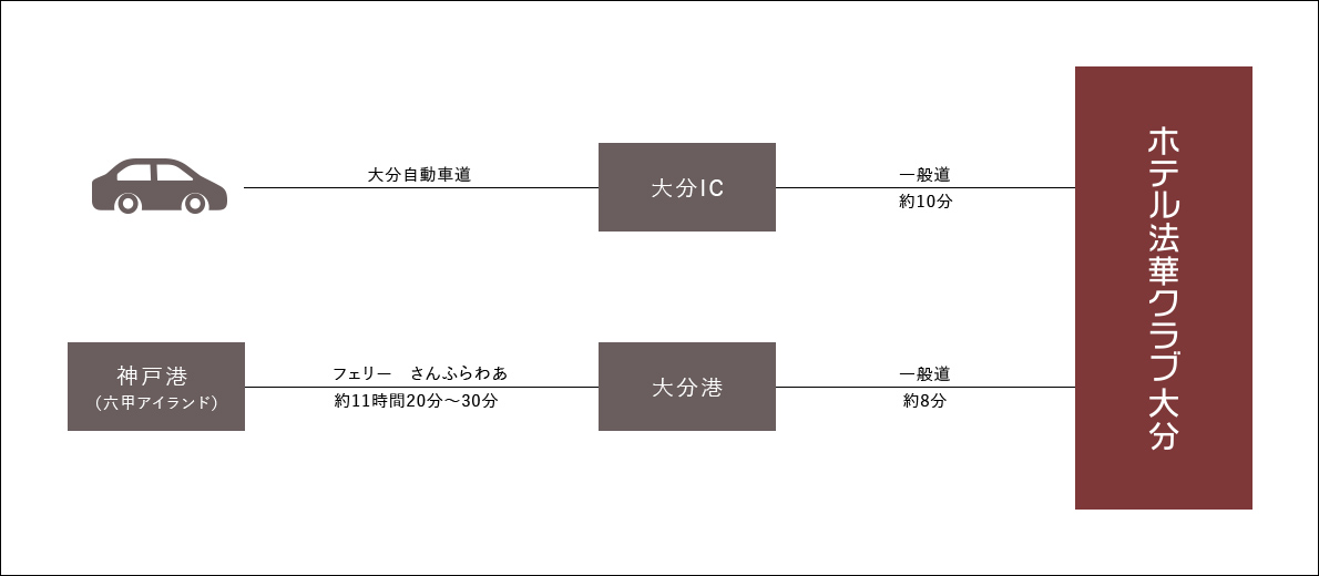 自動車の場合の画像