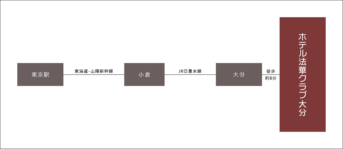 電車の場合の画像
