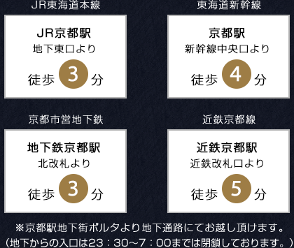 最寄駅からホテルまで