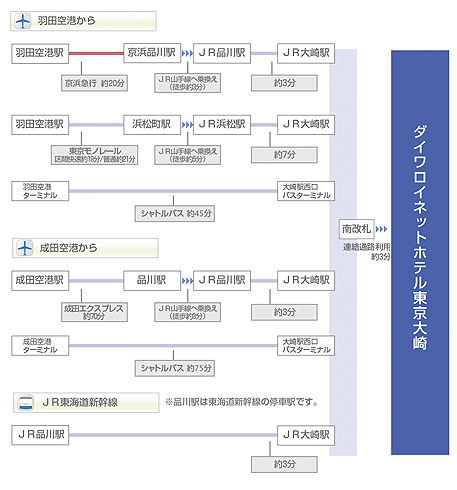 ホテルマップ