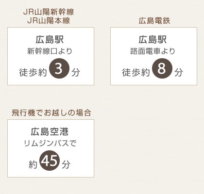 最寄駅からホテルまで
