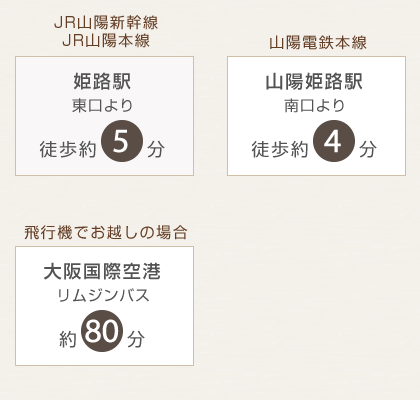最寄駅からホテルまで