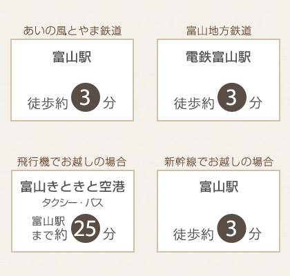 最寄駅からホテルまで