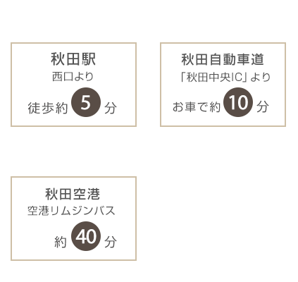 最寄駅からホテルまで