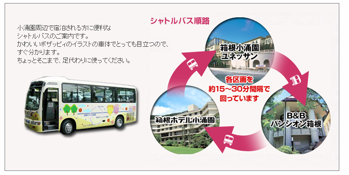 シャトルバスの運行