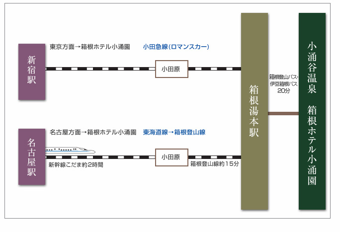 電車・バスのご案内