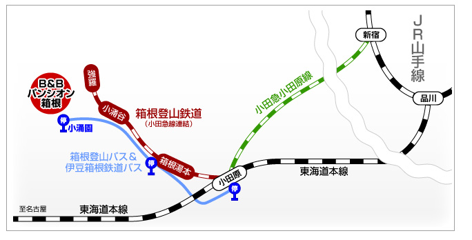 路線図