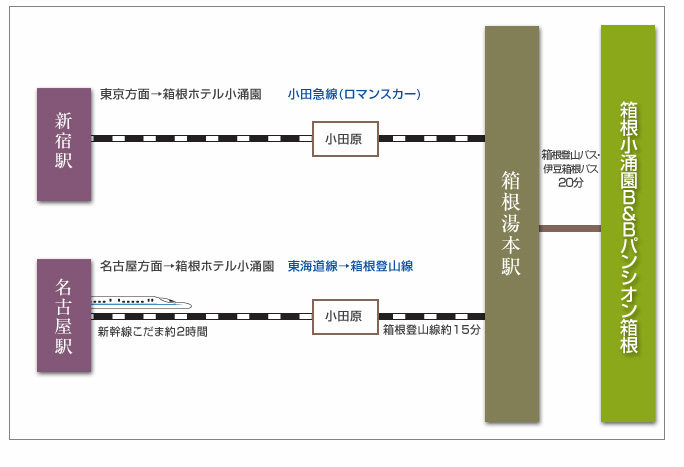 電車でのマップ