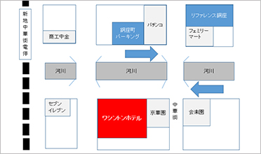 駐車場の案内