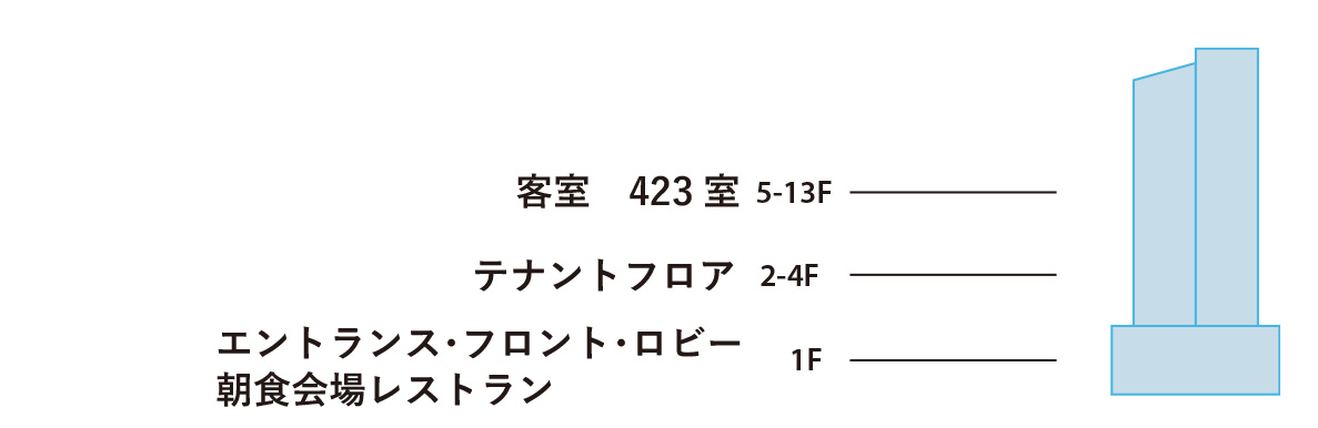 館内案内図