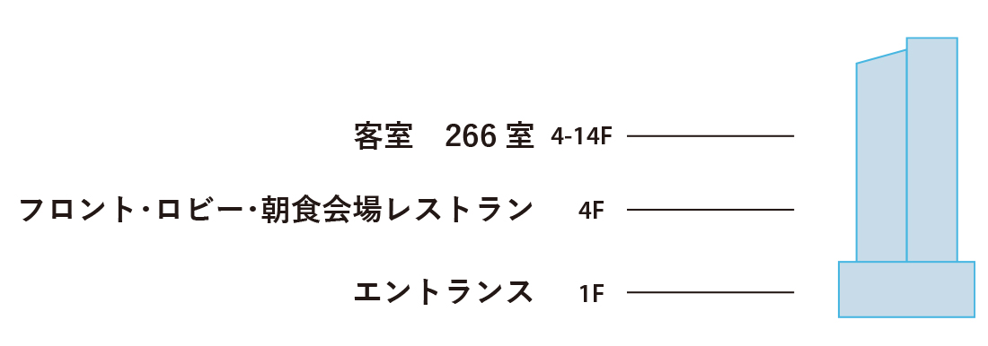 館内の案内