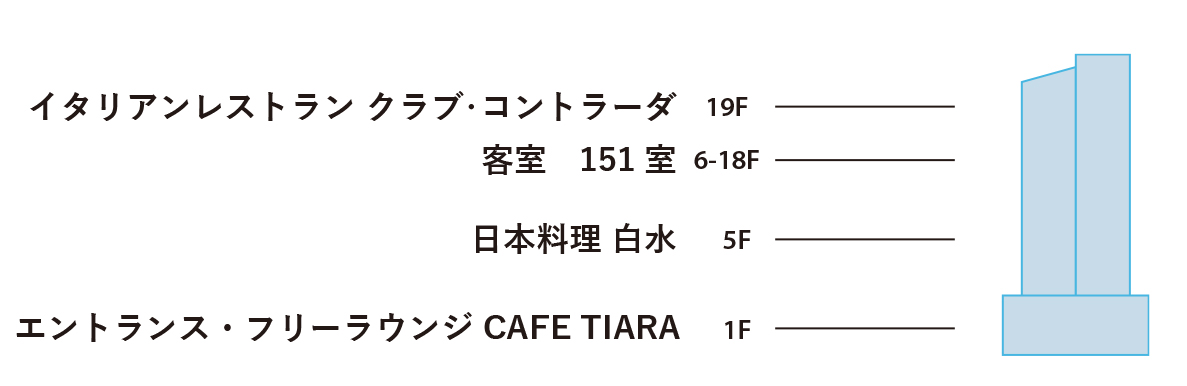 館内の案内