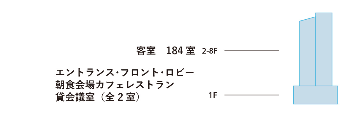 館内案内図