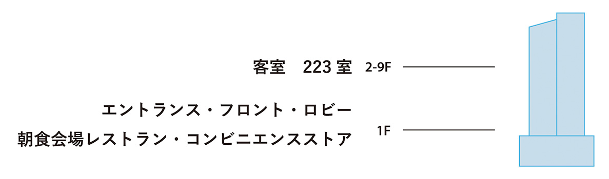 館内案内図