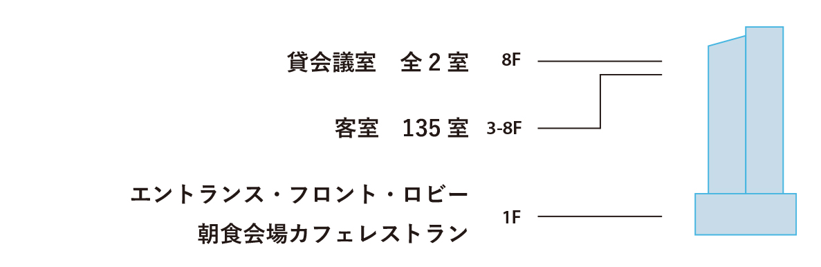 館内案内図