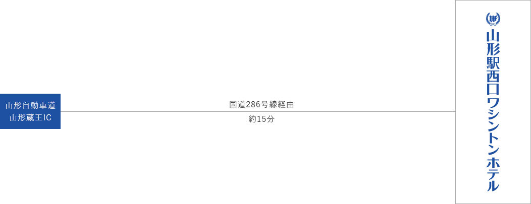 車のアクセスチャート