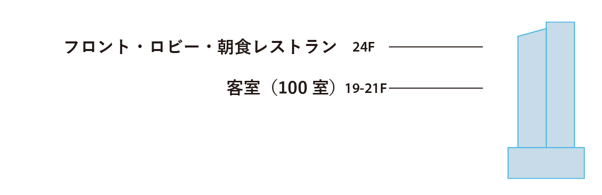 館内の案内
